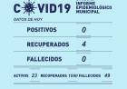 Informe epidemiológico Municipal