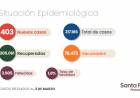 Informe epidemiológico de  la Provincia de Santa Fé