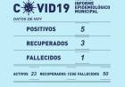 Informe epidemiológico Municipal