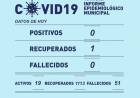 INFORME EPIDEMIOLÓGICO MUNICIPAL