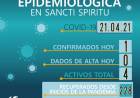 INFORME EPIDEMIOLÓGICO DE SANCTI SPIRITU