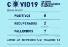 INFORME EPIDEMIOLÓGICO MUNICIPAL