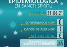 INFORME EPIDEMIOLÓGICO DE SANCTI SPIRITU