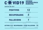 INFORME EPIDEMIOLÓGICO MUNICIPAL