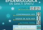 INFORME EPIDEMIOLÓGICO DE SANCTI SPIRITU