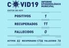 INFORME EPIDEMIOLÓGICO MUNICIPAL