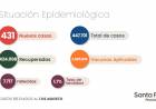 INFORME EPIDEMIOLÓGICO DE LA PROVINCIA DE SANTA FE