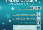 INFORME EPIDEMIOLÓGICO DE SANCTI SPIRITU