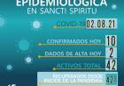 INFORME EPIDEMIOLÓGICO DE SANCTI SPIRITU