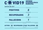 INFORME EPIDEMIOLÓGICO MUNICIPAL