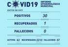 INFORME EPIDEMIOLOGICO MUNICIPAL DE COVID 19 DE RUFINO