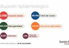 INFORME EPIDEMIOLOGICO MUNICIPAL DE COVID 19 DE SANTA FE