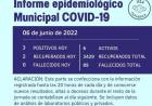 INFORME EPIDEMIOLOGICO MUNICIPAL DE COVID_ 19 DE RUFINO