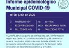 INFORME EPIDEMIOLOGICO MUNICIPAL DE COVID_ 19 DE RUFINO