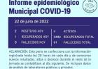 INFORME EPIDEMIOLOGICO  MUNICIPAL DE COVID- 19 DE RUFINO