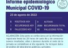 INFORME EPIDEMIOLOGICO MUNICIPAL DE COVID- 19 DE RUFINO