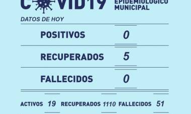 Informe epidemiológico Municipal