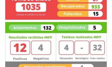 INFORME EPIDEMIOLÓGICO DE LABOULAYE