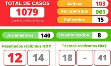 INFORME EPIDEMIOLÓGICO DE LABOULAYE