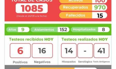 INFORME EPIDEMIOLÓGICO DE LABOULAYE