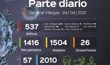 INFORME EPIDEMIOLOGICO DE GRAL. VILLEGAS DEL DIA DE LA FECHA