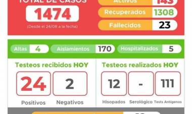 INFORME EPIDEMIOLÓGICO DE LABOULAYE