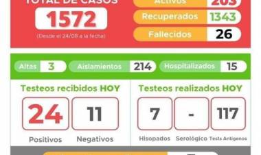 INFORME EPIDEMIOLÓGICO DE LABOULAYE