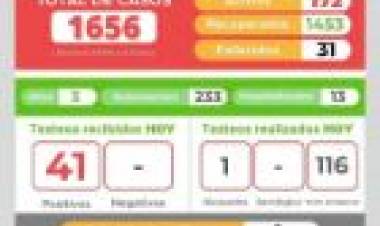 INFORME EPIDEMIOLÓGICO DE LABOULAYE