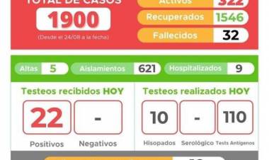 INFORME EPIDEMIOLÓGICO DE LABOULAYE