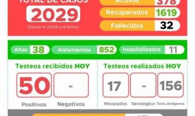 INFORME EPIDEMIOLÓGICO DE LABOULAYE