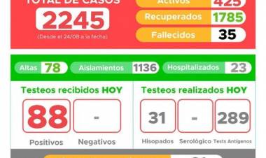 INFORME EPIDEMIOLÓGICO DE LABOULAYE