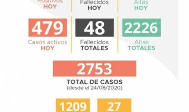INFORME EPIDEMIOLÓGICO DE LABOULAYE