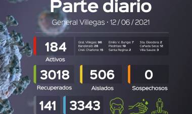 INFORME EPIDEMIOLOGICO DE GRAL. VILLEGAS DEL DIA 12/6