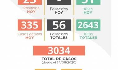 INFORME EPIDEMIOLÓGICO DE LABOULAYE