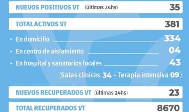 INFORME EPIDEMIOLÓGICO DE VENADO TUERTO DEL DÍA 20/6