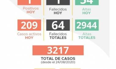 INFORME EPIDEMIOLÓGICO DE LABOULAYE