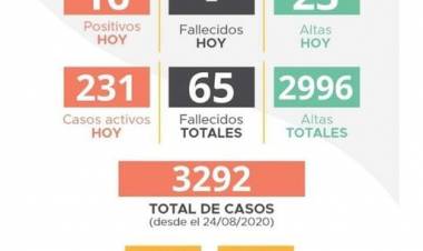 INFORME EPIDEMIOLÓGICO DE LABOULAYE