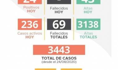 INFORME EPIDEMIOLÓGICO DE LABOULAYE