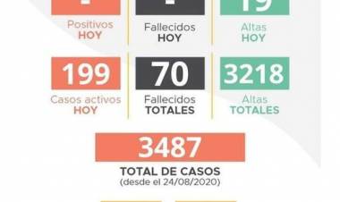 INFORME EPIDEMIOLÓGICO DE LABOULAYE