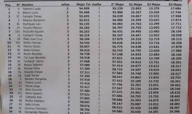 INFORME DE CARRERAS DE KARTING _ HERALDO TROVERO