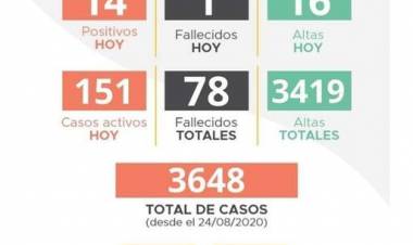 INFORME EPIDEMIOLÓGICO DE LABOULAYE