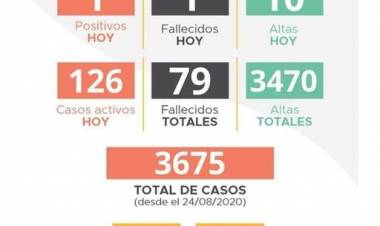 INFORME EPIDEMIOLÓGICO DE LABOULAYE