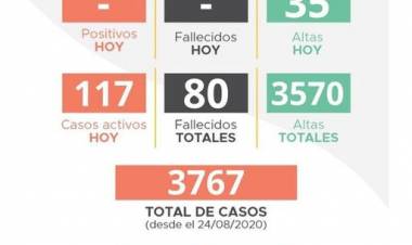 INFORME EPIDEMIOLÓGICO DE LABOULAYE