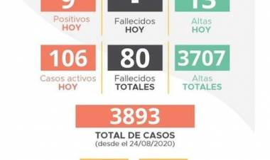 INFORME EPIDEMIOLÓGICO DE LABOULAYE