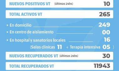 INFORME EPIDEMIOLÓGICO DE VENADO TUERTO
