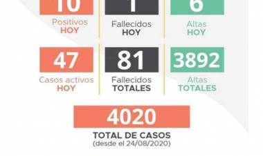 INFORME EPIDEMIOLÓGICO DE LABOULAYE