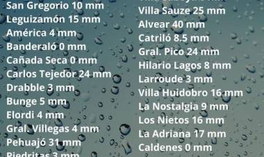 REGISTRO DE LLUVIAS EN LA ZONA