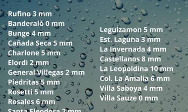 REGISTRO DE LLUVIAS