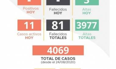 INFORME EPIDEMIOLÓGICO DE LABOULAYE