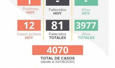 INFORME EPIDEMIOLÓGICO DE LABOULAYE